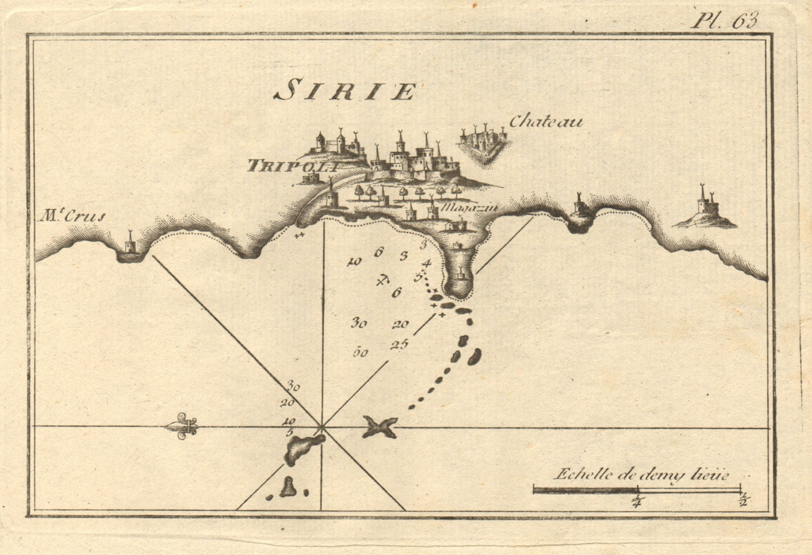 Tripoli (Sirie). Plan of the Port and Bay of Tripoli. Lebanon. ROUX 1804 map